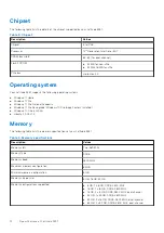 Предварительный просмотр 12 страницы Dell Latitude 5431 Setup And Specifications