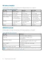 Предварительный просмотр 14 страницы Dell Latitude 5431 Setup And Specifications