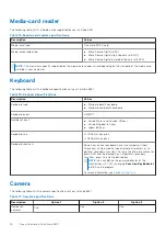 Предварительный просмотр 16 страницы Dell Latitude 5431 Setup And Specifications