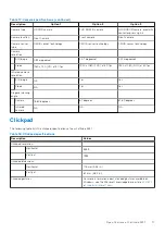 Предварительный просмотр 17 страницы Dell Latitude 5431 Setup And Specifications