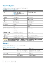 Предварительный просмотр 18 страницы Dell Latitude 5431 Setup And Specifications