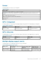 Предварительный просмотр 21 страницы Dell Latitude 5431 Setup And Specifications