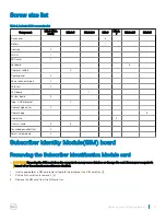 Предварительный просмотр 11 страницы Dell Latitude 5490 Owner'S Manual