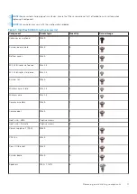 Preview for 11 page of Dell Latitude 5490 Service Manual