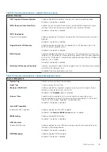 Preview for 95 page of Dell Latitude 5490 Service Manual