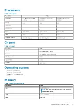 Предварительный просмотр 11 страницы Dell Latitude 5490 Setup And Specifications