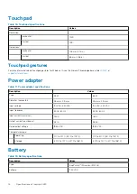 Предварительный просмотр 16 страницы Dell Latitude 5490 Setup And Specifications