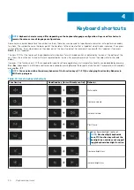 Предварительный просмотр 20 страницы Dell Latitude 5490 Setup And Specifications