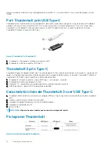 Preview for 14 page of Dell Latitude 5501 Service Manual