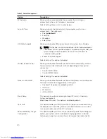 Preview for 50 page of Dell Latitude 5550 Owner'S Manual