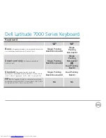 Preview for 28 page of Dell Latitude 7000 Series Technical Manualbook