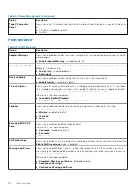 Предварительный просмотр 88 страницы Dell Latitude 7200 2-in-1 Service Manual