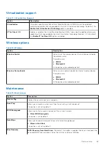 Предварительный просмотр 89 страницы Dell Latitude 7200 2-in-1 Service Manual