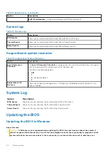 Предварительный просмотр 90 страницы Dell Latitude 7200 2-in-1 Service Manual