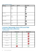 Preview for 16 page of Dell Latitude 7220EX Service Manual