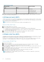 Preview for 72 page of Dell Latitude 7280 Owner'S Manual