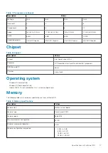 Предварительный просмотр 17 страницы Dell Latitude 7410 Setup And Specifications