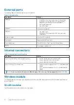 Предварительный просмотр 18 страницы Dell Latitude 7410 Setup And Specifications