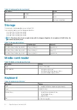 Предварительный просмотр 20 страницы Dell Latitude 7410 Setup And Specifications