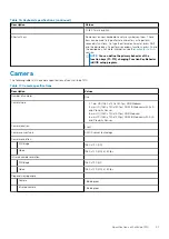 Предварительный просмотр 21 страницы Dell Latitude 7410 Setup And Specifications