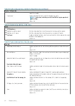 Предварительный просмотр 32 страницы Dell Latitude 7410 Setup And Specifications