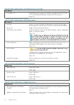 Предварительный просмотр 36 страницы Dell Latitude 7410 Setup And Specifications