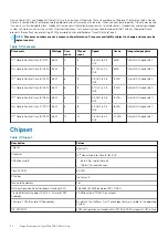 Preview for 20 page of Dell Latitude 7480 Setup And Specifications