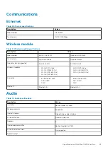 Preview for 23 page of Dell Latitude 7480 Setup And Specifications