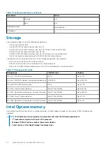 Preview for 24 page of Dell Latitude 7480 Setup And Specifications