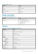 Preview for 25 page of Dell Latitude 7480 Setup And Specifications