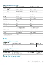 Preview for 27 page of Dell Latitude 7480 Setup And Specifications