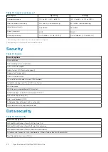 Preview for 28 page of Dell Latitude 7480 Setup And Specifications