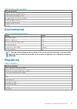 Preview for 29 page of Dell Latitude 7480 Setup And Specifications