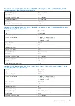 Preview for 59 page of Dell Latitude 7490 Owner'S Manual