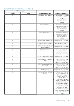 Preview for 89 page of Dell Latitude 7490 Owner'S Manual