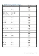 Preview for 11 page of Dell Latitude 7490 Service Manual