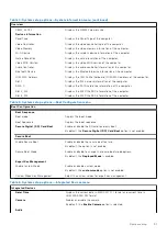 Preview for 91 page of Dell Latitude 7490 Service Manual