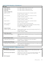 Preview for 95 page of Dell Latitude 7490 Service Manual