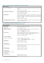 Preview for 96 page of Dell Latitude 7490 Service Manual