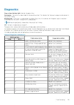 Preview for 103 page of Dell Latitude 7490 Service Manual