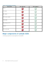 Preview for 12 page of Dell Latitude 9330 Service Manual