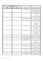 Предварительный просмотр 76 страницы Dell Latitude 9330 Service Manual