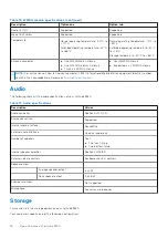 Preview for 18 page of Dell Latitude 9330 Setup And Specifications