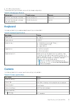 Preview for 19 page of Dell Latitude 9330 Setup And Specifications