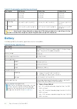 Preview for 22 page of Dell Latitude 9330 Setup And Specifications