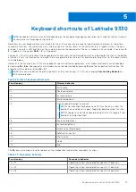 Preview for 27 page of Dell Latitude 9330 Setup And Specifications