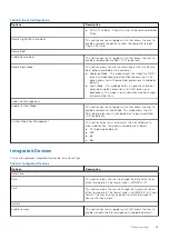 Preview for 63 page of Dell Latitude 9420 Service Manual