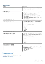 Preview for 73 page of Dell Latitude 9420 Service Manual