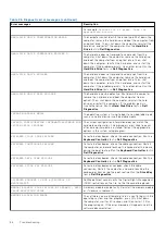 Preview for 86 page of Dell Latitude 9420 Service Manual