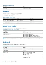 Preview for 18 page of Dell Latitude 9420 Setup And Specifications